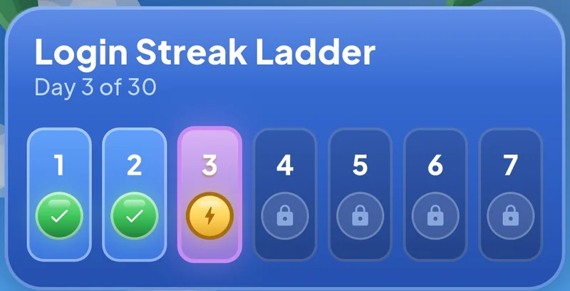 The Login Streak Ladder on day 3 of 30, with days 1 and 2 claimed.