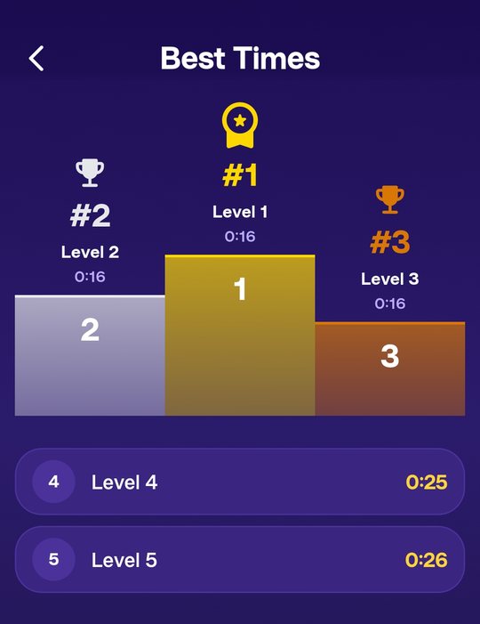 The Best Times podium: levels 1, 2 and 3 at 0:16, then level 4 at 0:25 and level 5 at 0:26